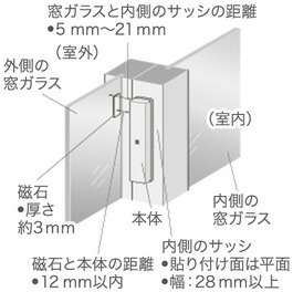 楽天市場】KX-HJS100-W 開閉センサー 窓/ドアが開いたことをお知らせ