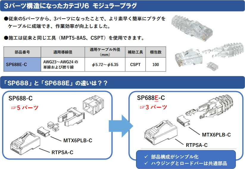 楽天市場】SP688E-C 【100個入り】 Cat6 モジュラープラグ TX6 PLUS