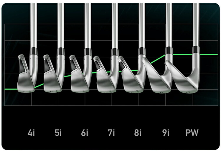 楽天市場】TaylorMade テーラーメイド 日本正規品 Qi MAX LITE