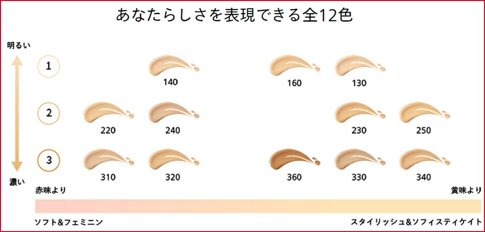 楽天市場】『 refill 』 SHISEIDO Makeup 資生堂 メーキャップ