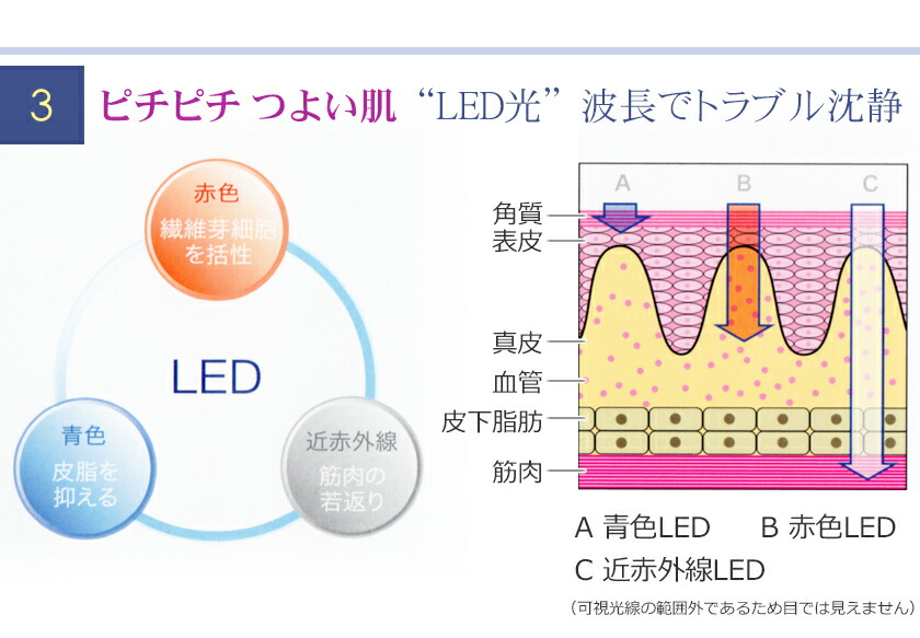 楽天市場】ベルフューズ 1台3役 ラジオ波＋ポレーション＋LED