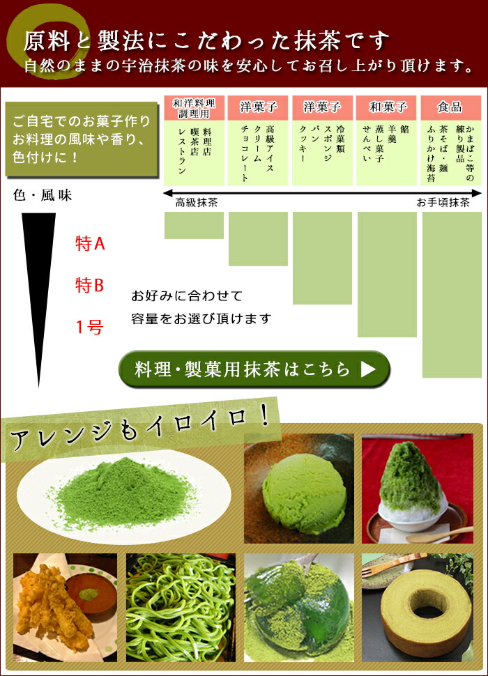 楽天市場】抹茶 薄茶 粉末 山政小山園 小倉山 30g 缶入り 宇治抹茶