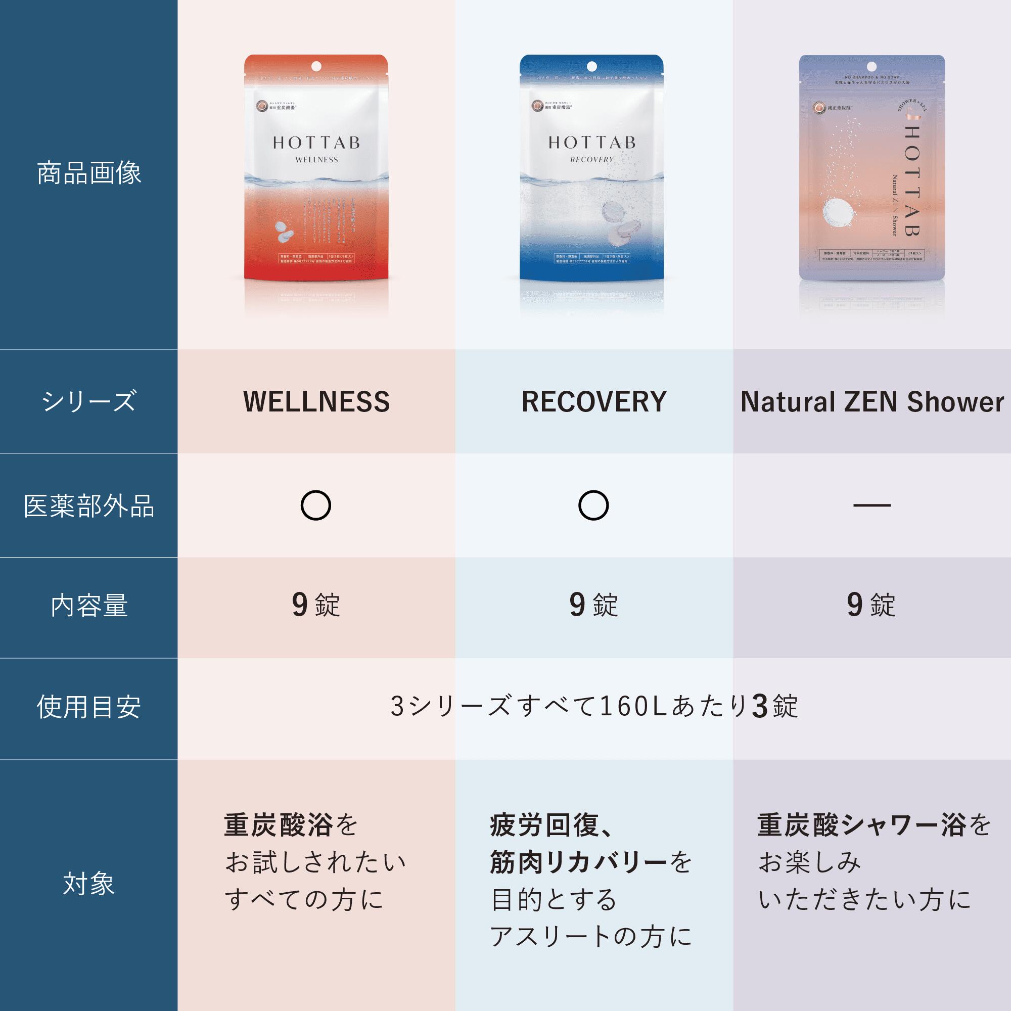 楽天市場】ギフト ホットタブ HOT TAB お試し3種セット 入浴剤 プチ