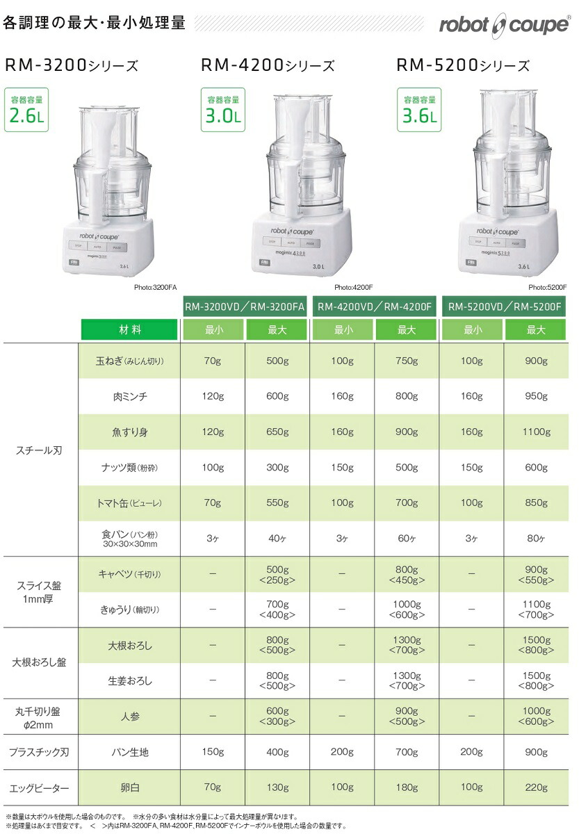 FMI ロボクープ マジミックス フルスペックモデル Fシリーズ 容量2.6L