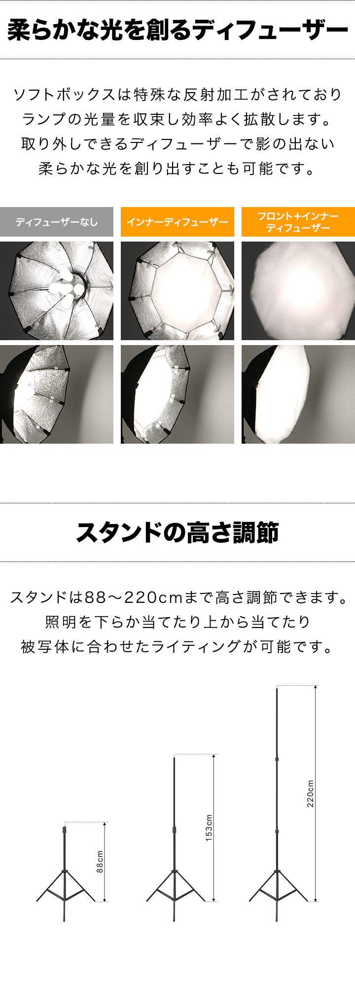 楽天市場】【3/1ワンダフルデー特価】撮影照明セット 5灯ソケット 撮影