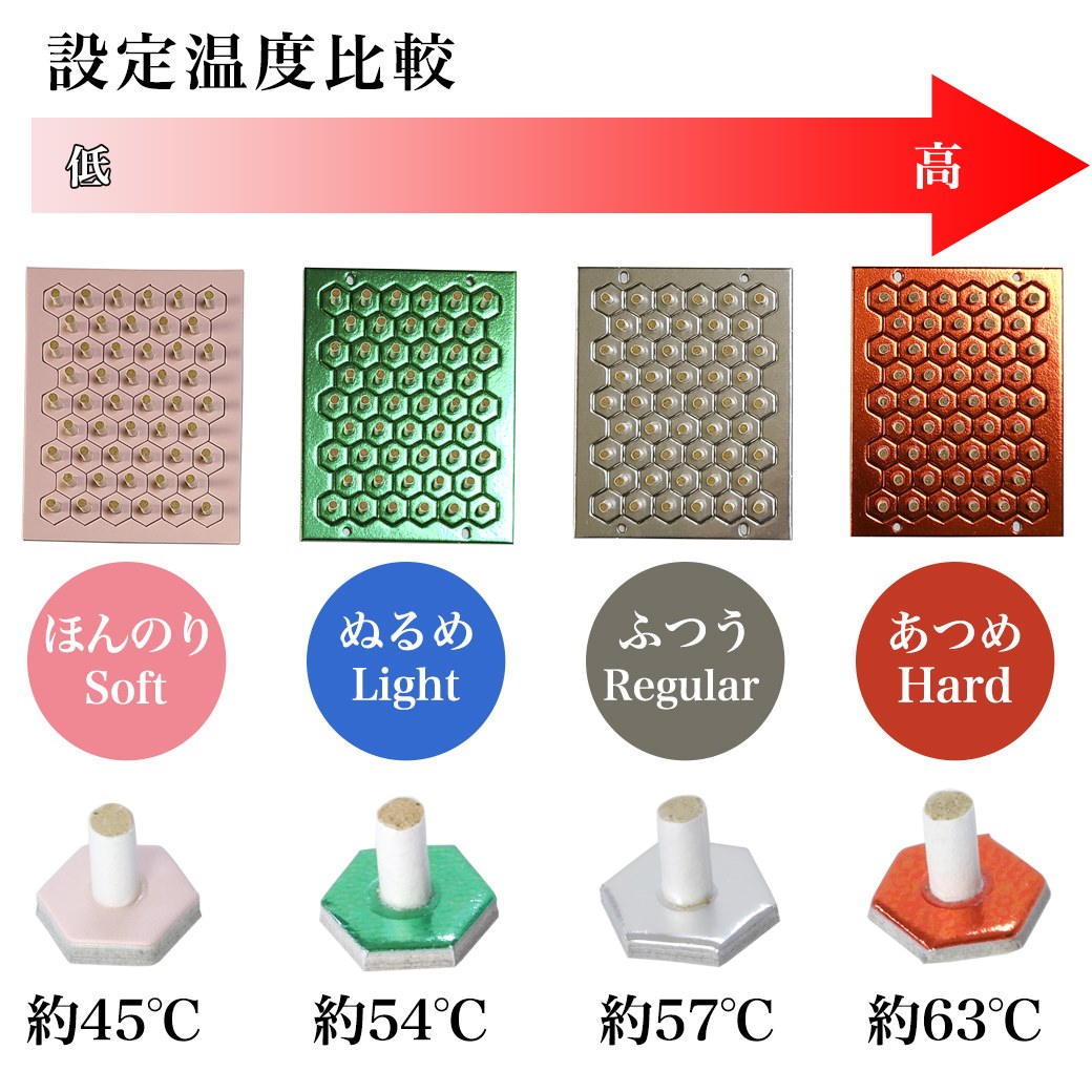 楽天市場】長生灸 (ちょうせいきゅう) あつめ ハード 1000壮 - 山正