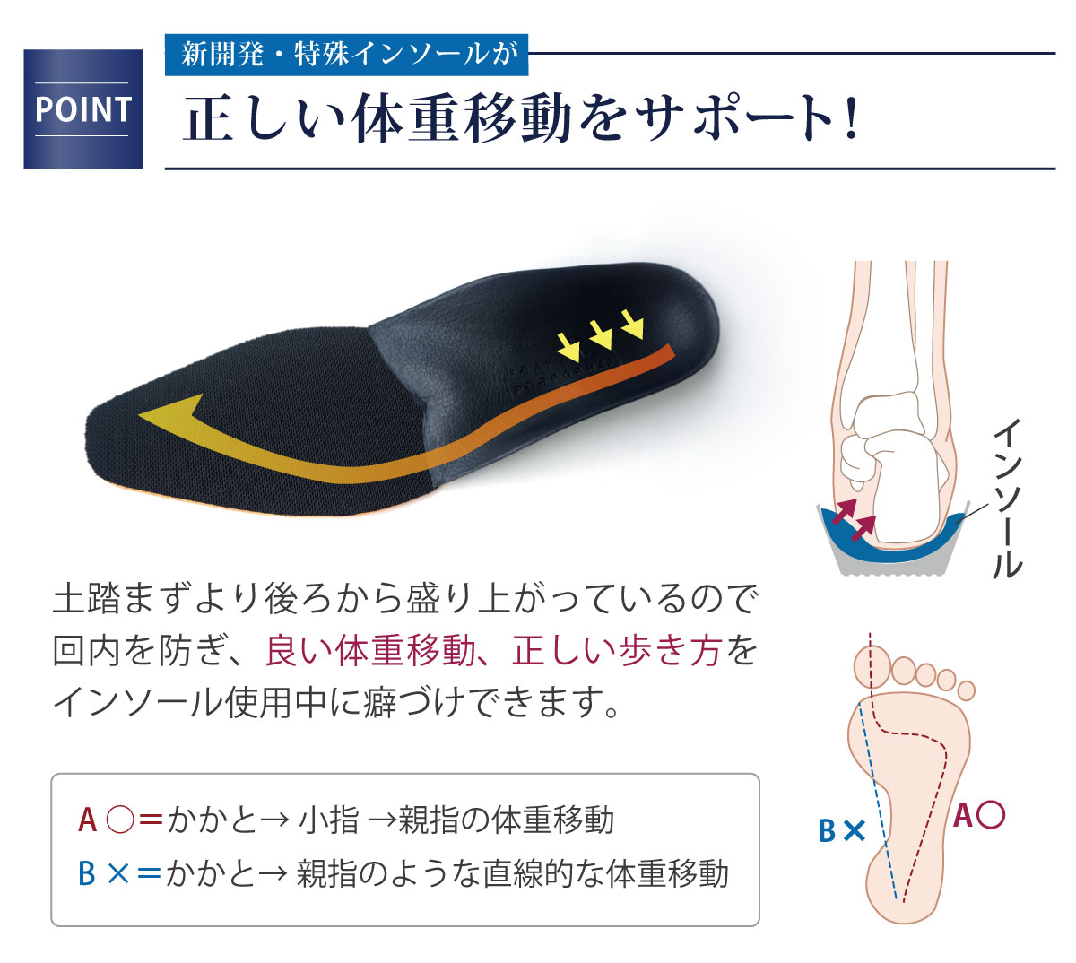 楽天市場】正しい体重移動をサポートアシストインソール 1足分