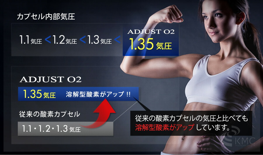 楽天市場】【人気商品 酸素カプセルの決定版！】 酸素カプセル