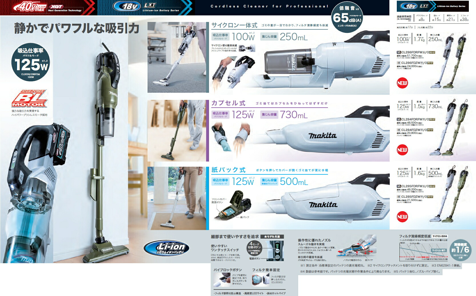 楽天市場】マキタ掃除機 18V充電式クリーナー CL286FDZW（白）（本体