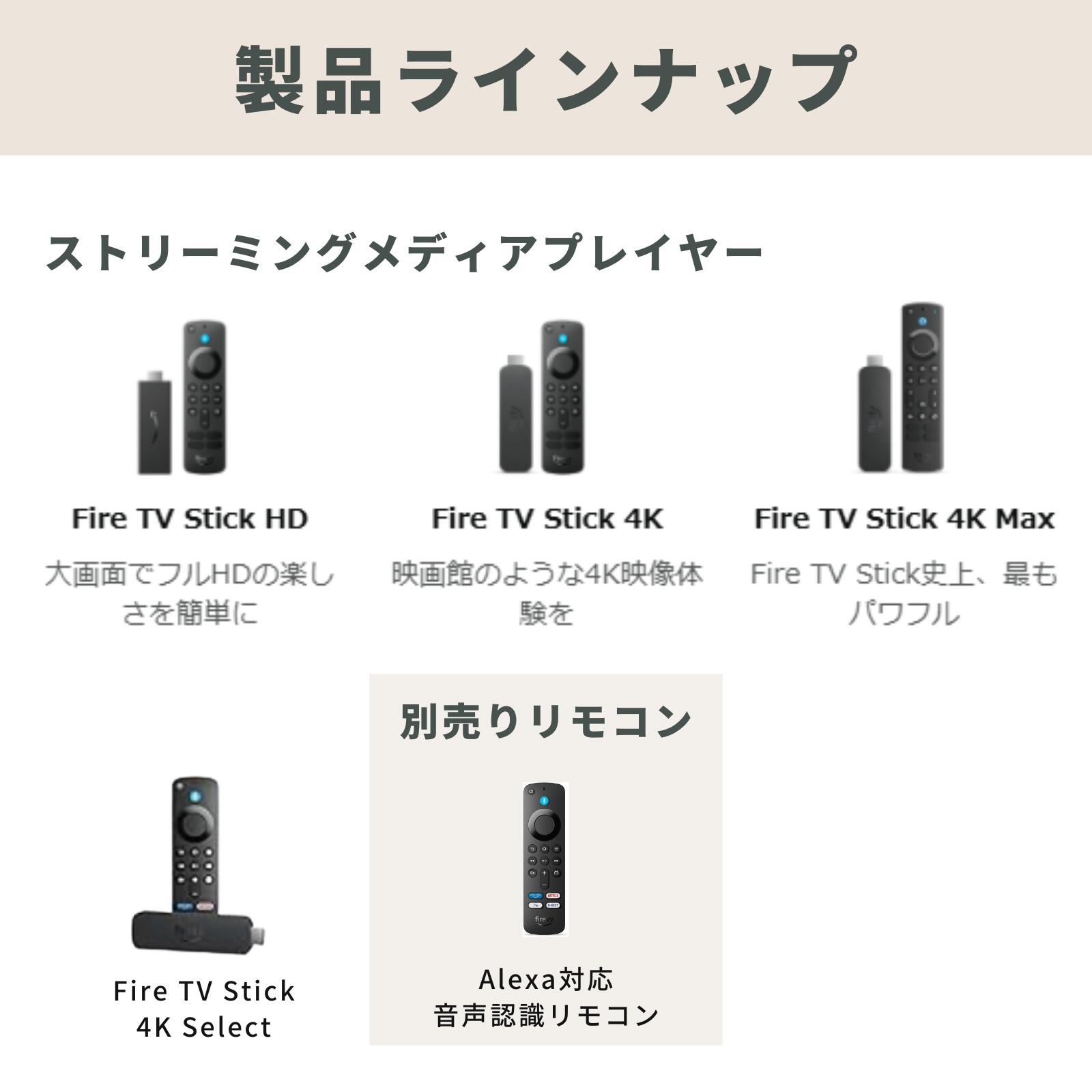 楽天市場】5種 Amazon Fire TV Stick HD | Alexa対応音声認識リモコン