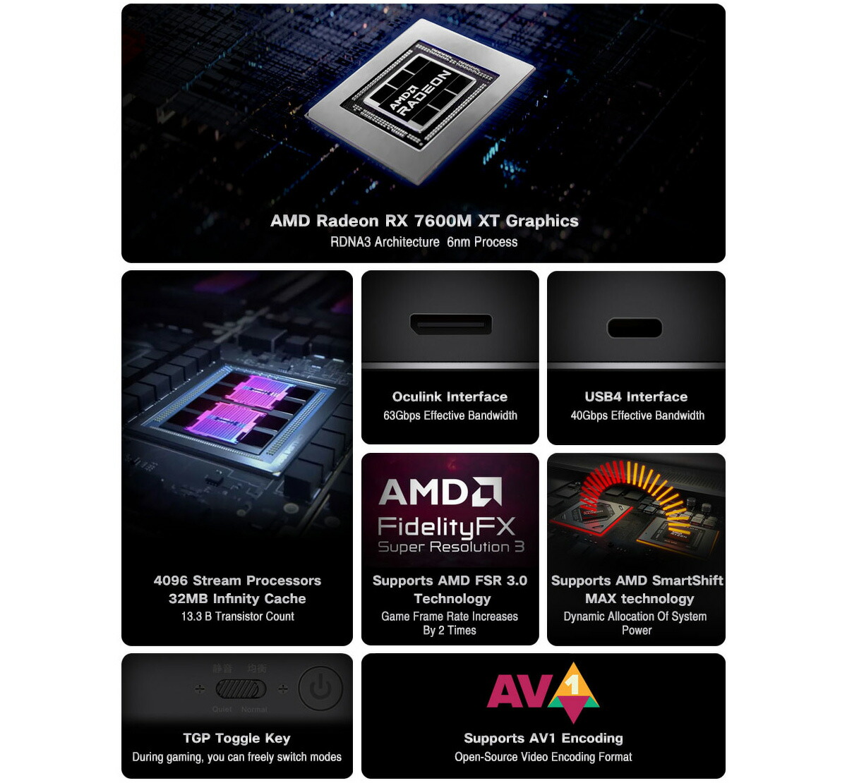 GPD G1 2024 外付けGPU Radeon RX 7600M XT搭載 サイレントモードに