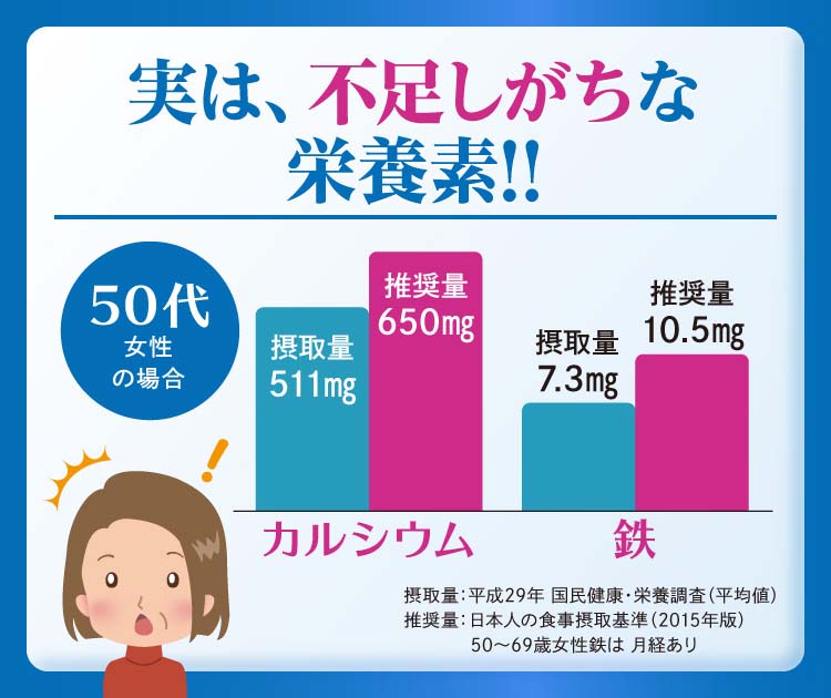 楽天24エクスプレス｜ミルク生活プラス 300g 【ミルク生活