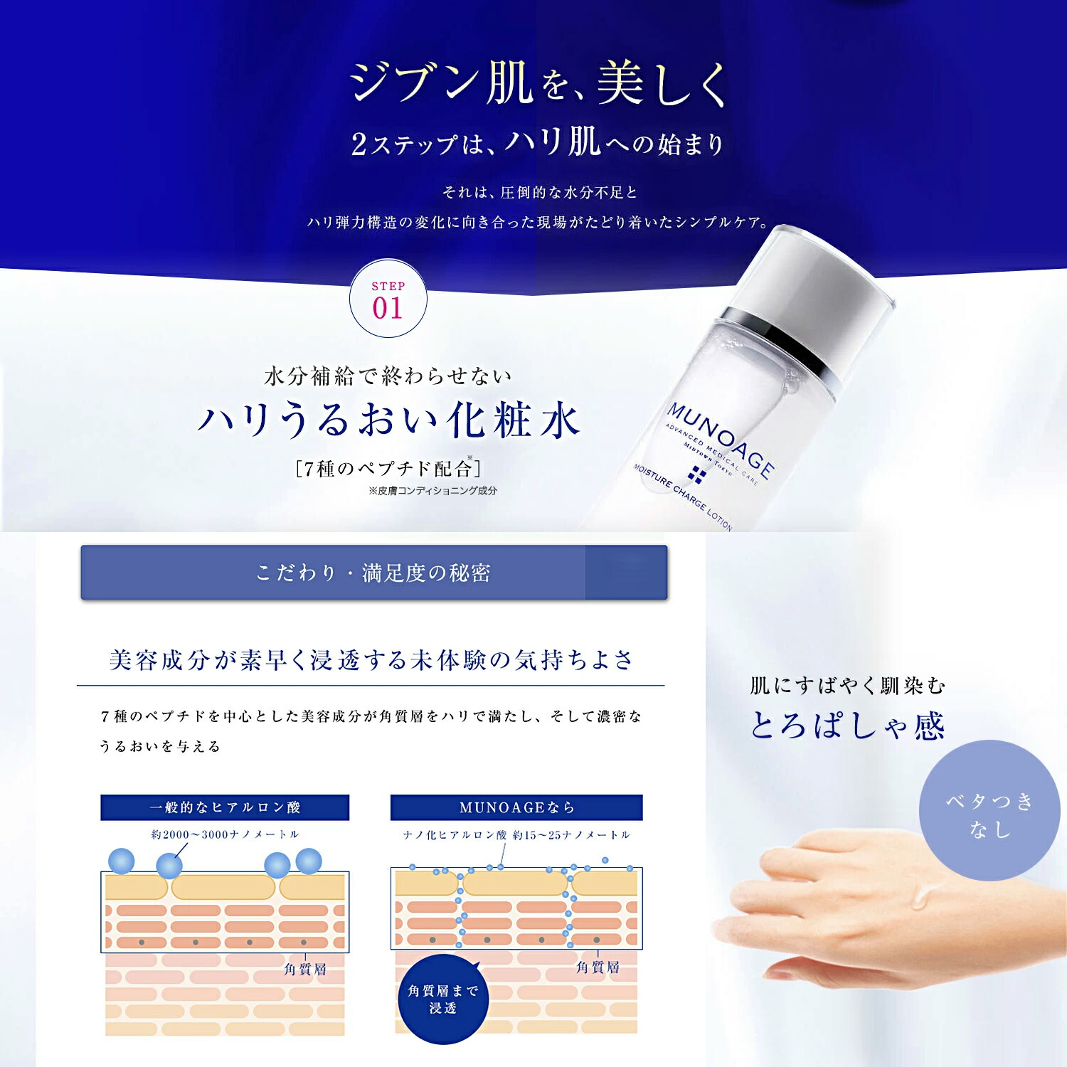 楽天市場】公式 MUNOAGE エイジングケア実感セットプラスEX(ハリ弾力