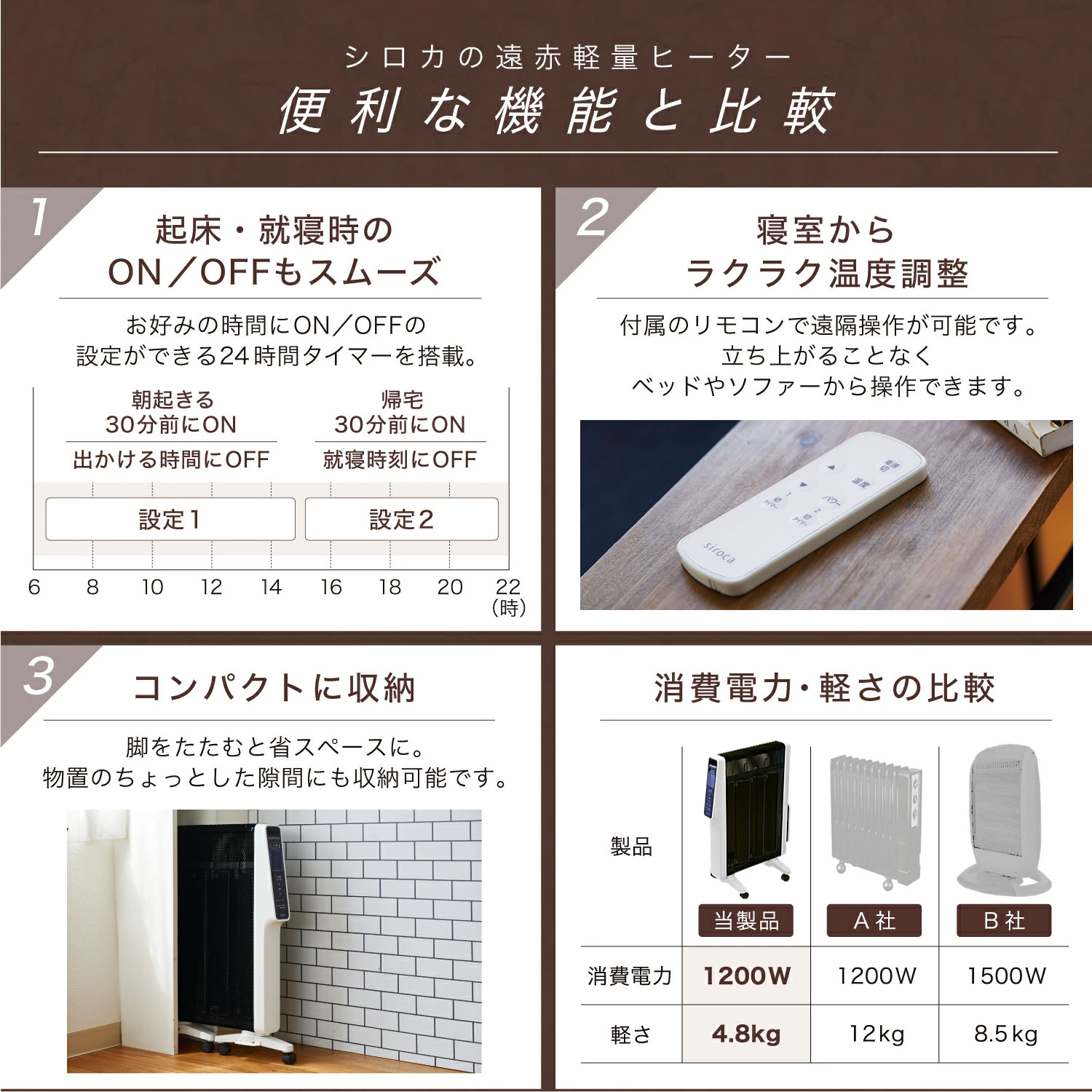 楽天市場】【シロカ公式】遠赤軽量ヒーター かるポカ SN-M371 ホワイト