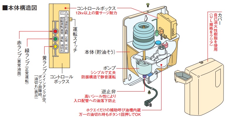楽天市場】ホクエイ オイルサーバー HOS-OD92 屋内外対応用 揚程10m