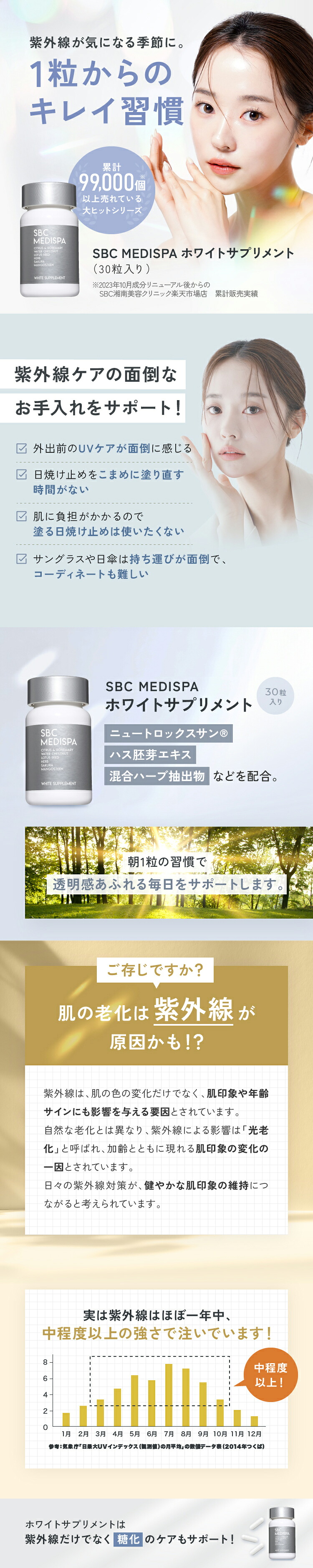 楽天市場】SBC MEDISPA ホワイトサプリメント サプリ 飲む湘南美容