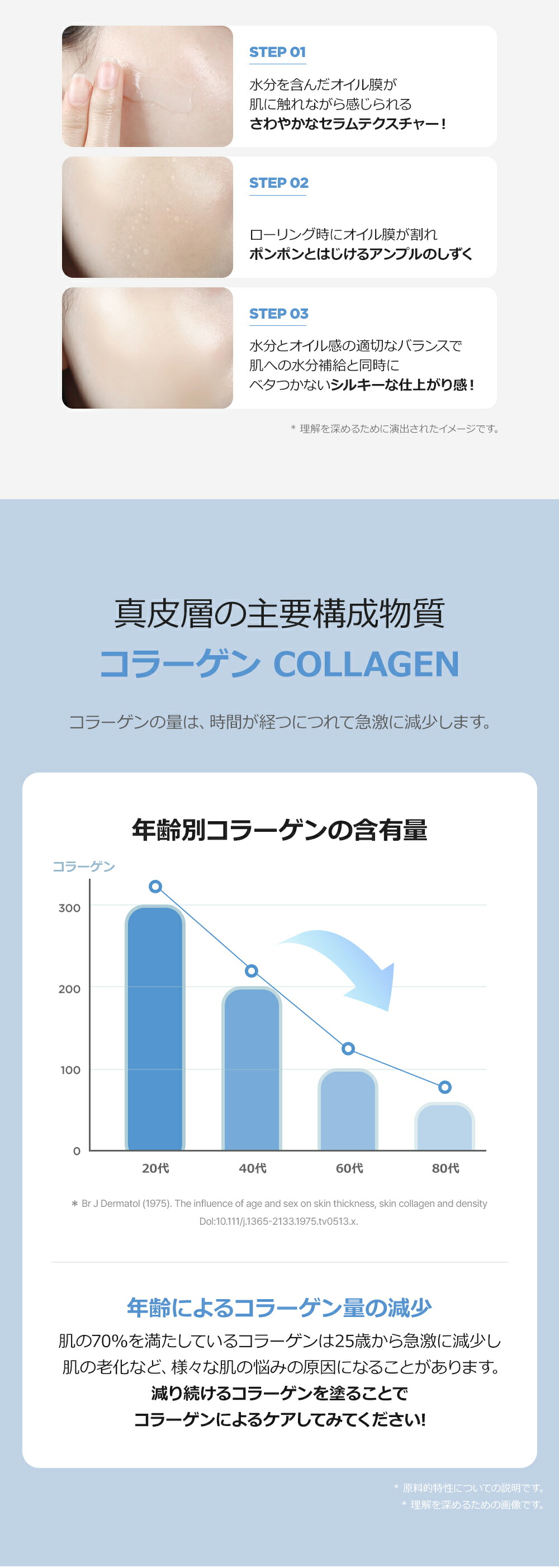 楽天市場】【ダーマブースター】ブースター セラム アンプル さらさら