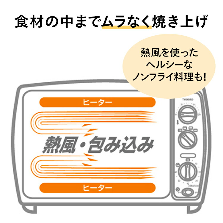 楽天市場】【スーパーSALE期間限定価格！】【公式】ノンフライオーブン