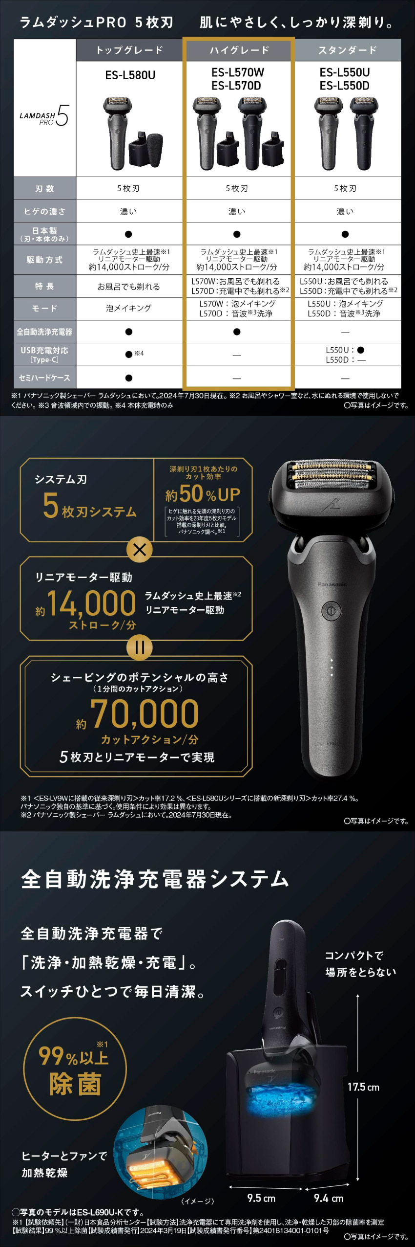 楽天市場】Panasonic パナソニック ラムダッシュPRO 5枚刃 ES-L570W-S