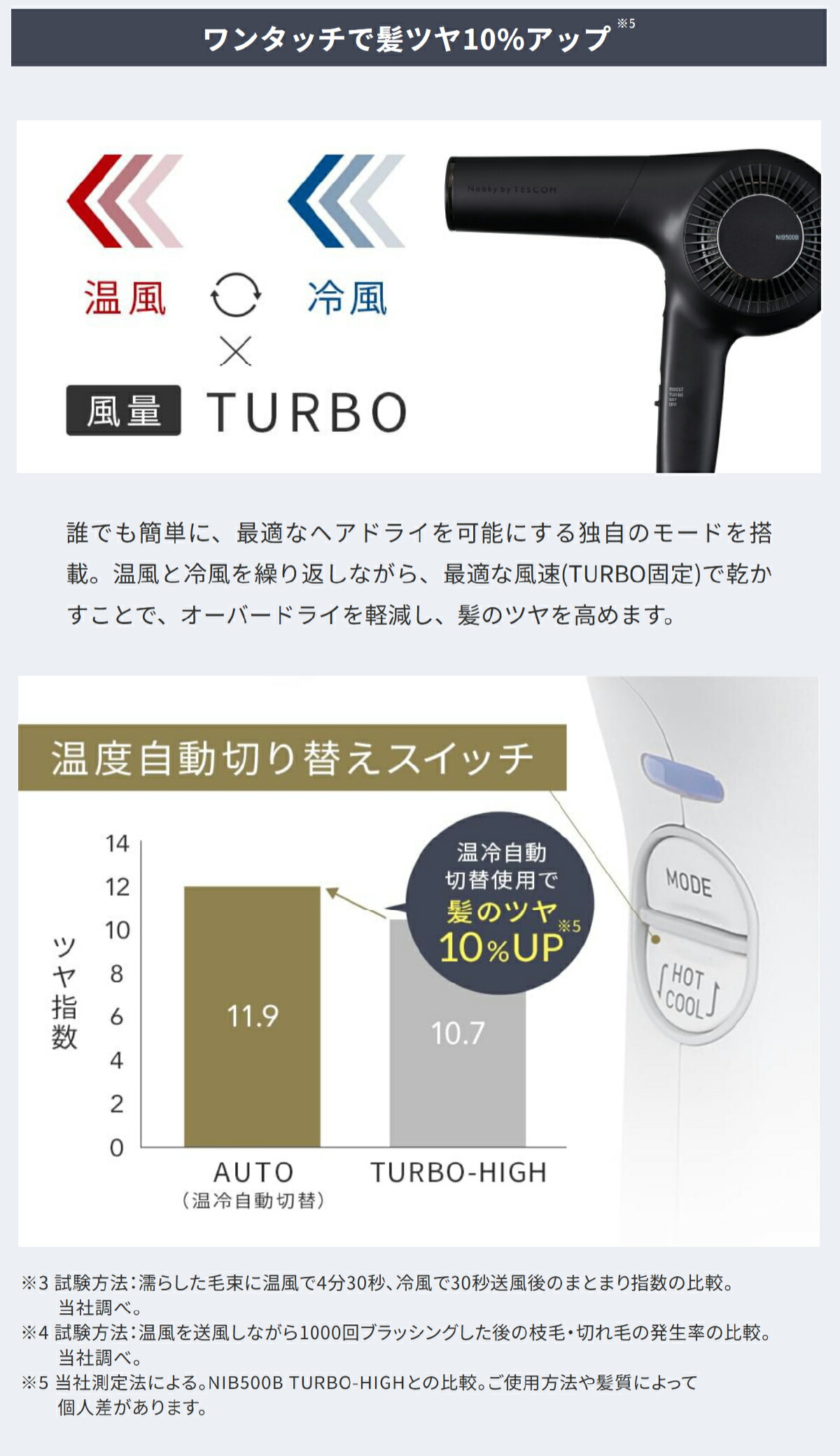 楽天市場】【2000円ｸｰﾎﾟﾝ有】 Nobby by TESCOM ドライヤー プロ仕様 速