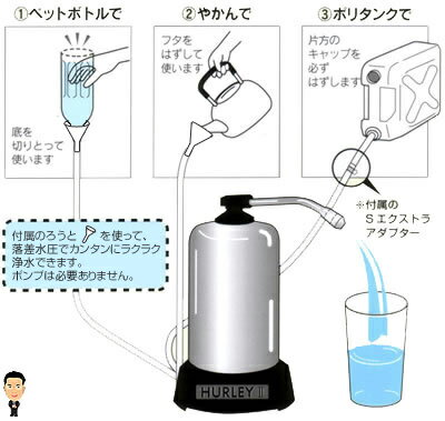 高性能浄水器「NEWハーレーII JE」｜京都太秦しぜんむら