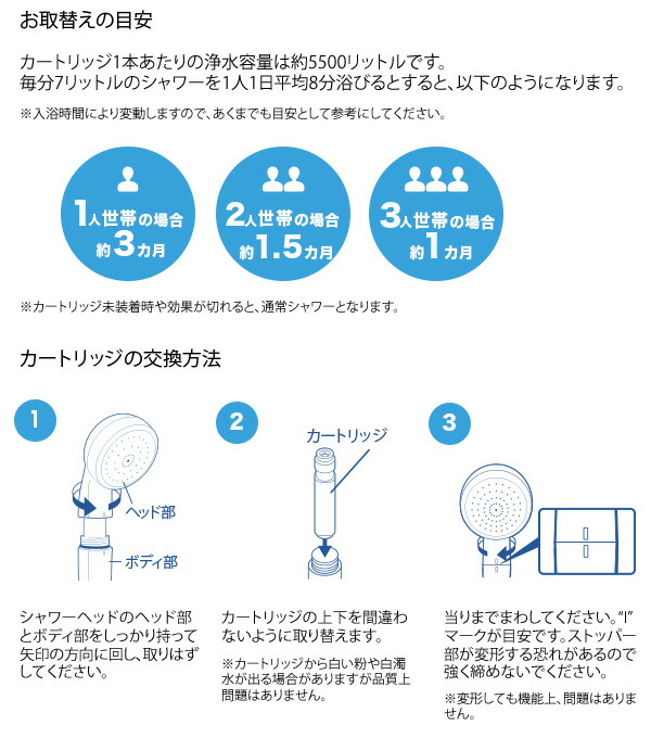 ユアサプライムス.com｜SANEI 塩素除去 浄水シャワーヘッド用 交換