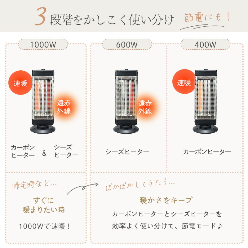 ユアサプライムス.com｜スリムハイブリッドヒーター ユアサプライムス