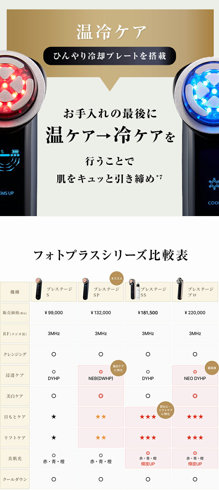 楽天市場】美顔器 多機能 オールインワン 【ヤーマン公式】《フォト