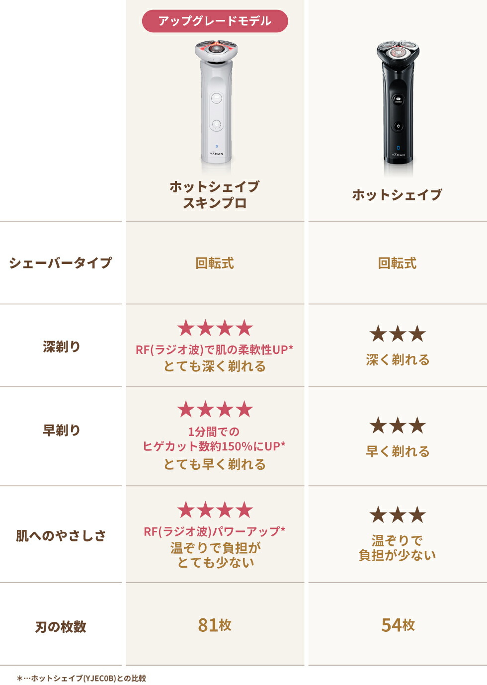 楽天市場】【P20倍☆3/4 20:00から3/11 1:59まで】髭剃り シェーバー