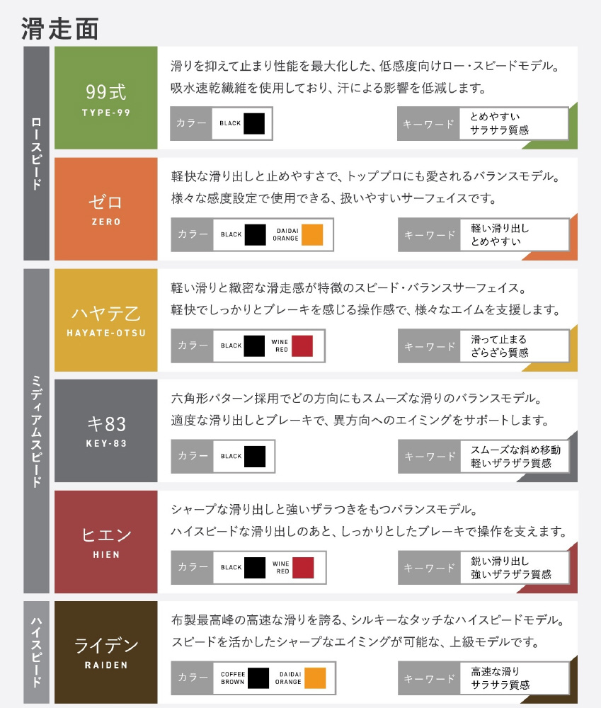 ゲーミングマウスパッド ［330x420x4mm NINJA FX ヒエン SOFT Lサイズ