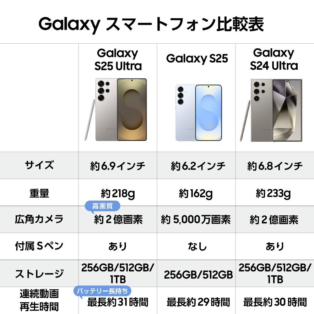 SIMフリー】 Samsung Galaxy S25 Ultra 512GB Samsung Titanium Black