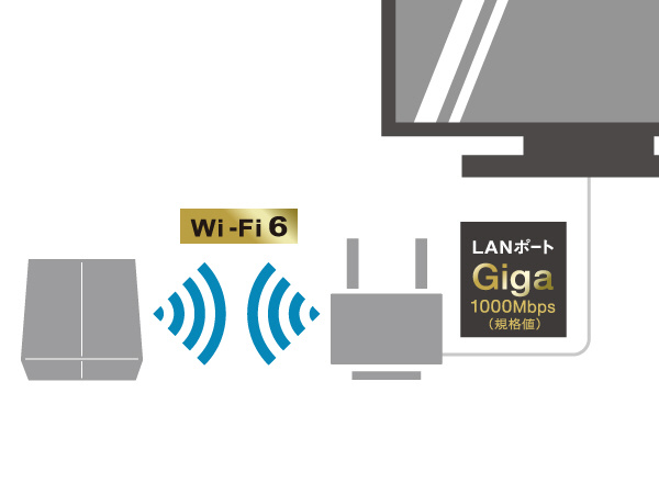 WEX-1800AX4EA 無線LAN（Wi-Fi）中継機 【コンセント直挿し】1201+
