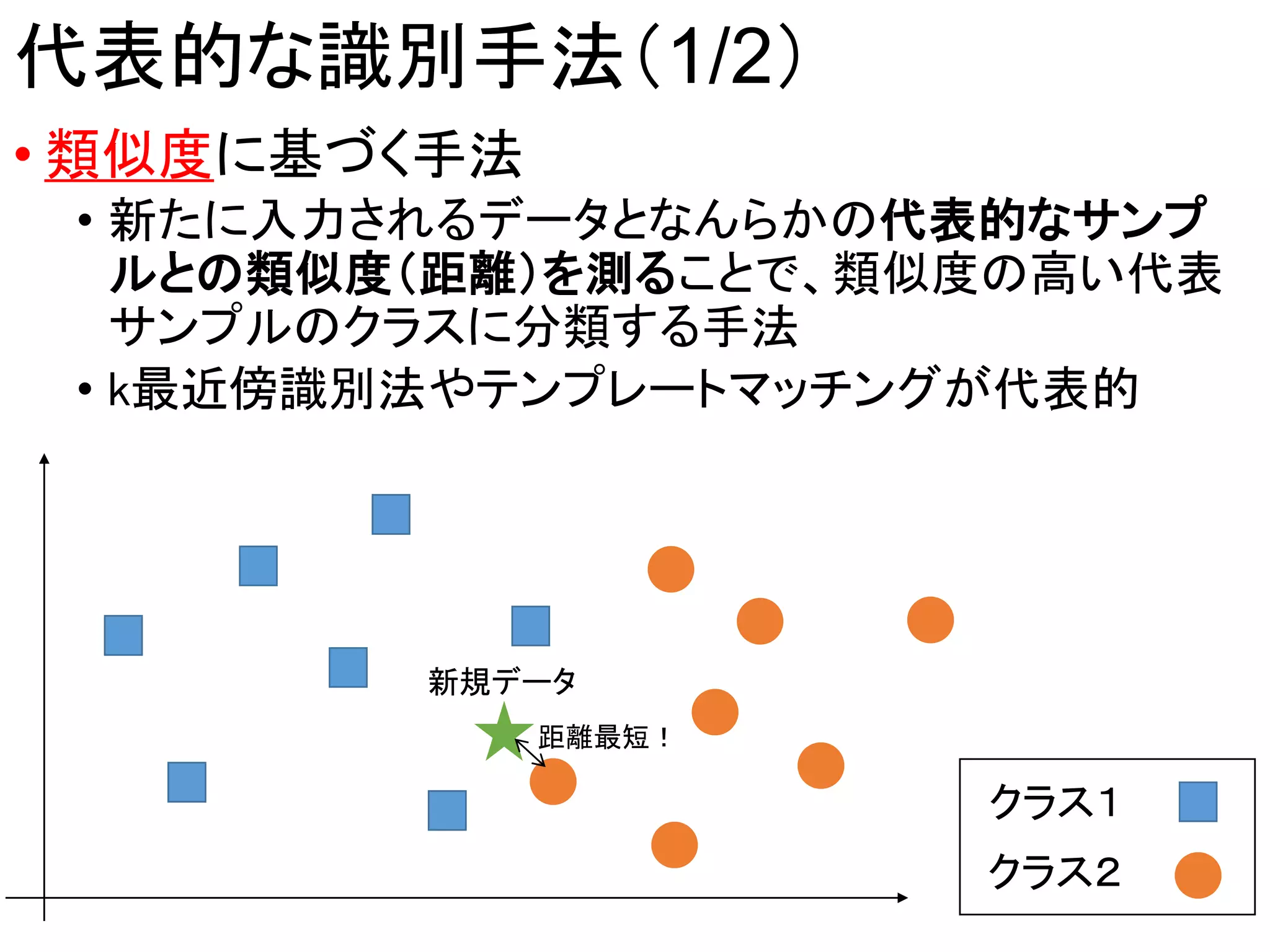 パターン認識の資料 | PPTX