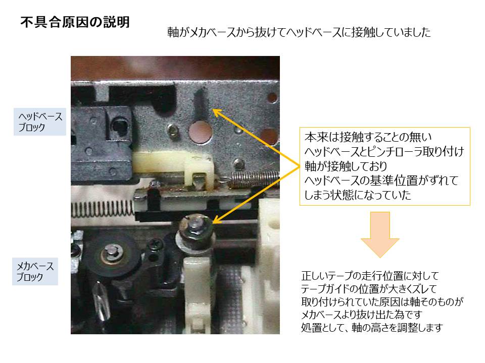 Nakamichi ZX-7 修理】 | Tsukubasky・lab Papan3世のブログ - 楽天ブログ