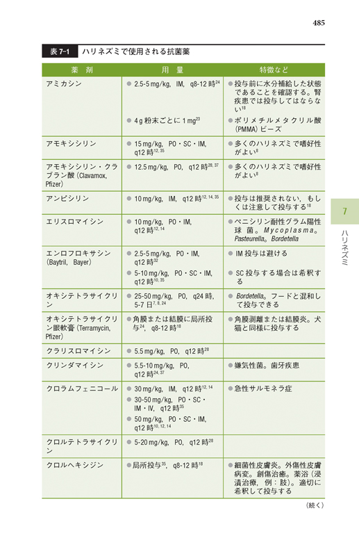 エキゾチックアニマルの治療薬ガイド 株式会社 緑書房