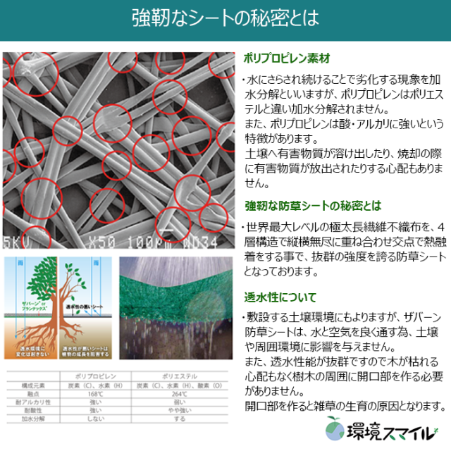 砂利・人工芝下施工セット】プランテックス防草シート240BB(ブラック