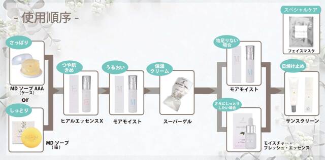 トリプルA ゲルアンドゲル サンスクリーン（日焼け止め）30g