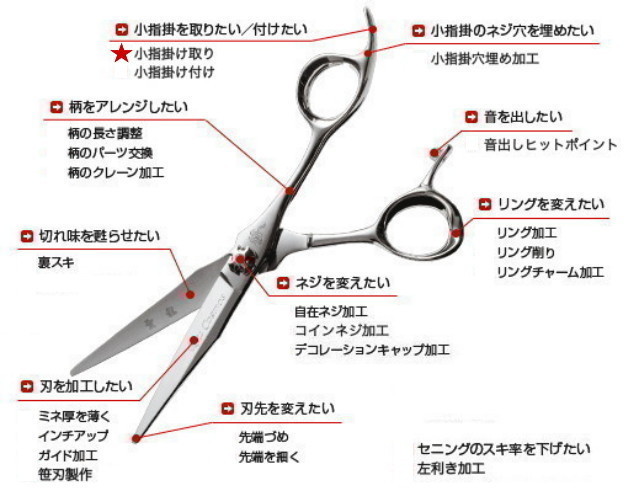 光シザー オリジナル加工 小指掛け取り ハサミ屋はやし