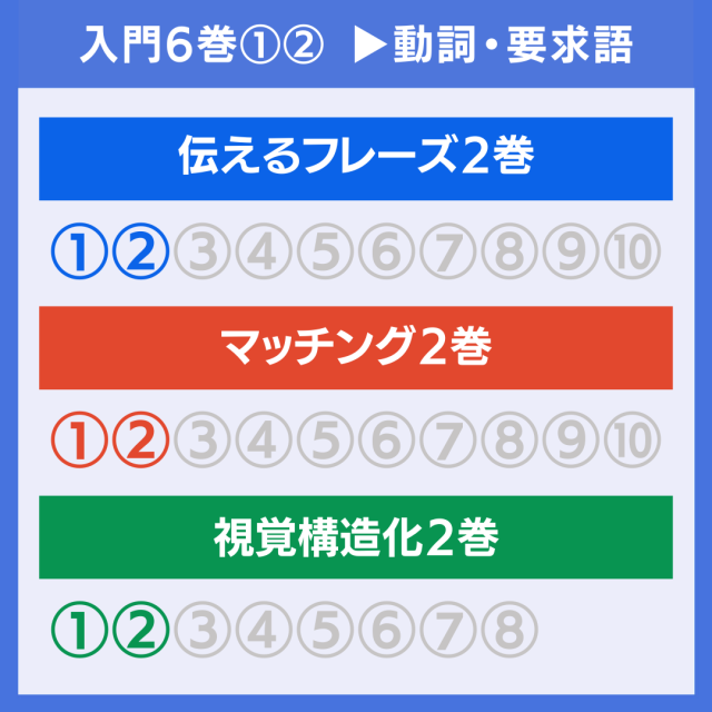 公式】言語訓練全28巻 ST｜語彙数が少ない 質問に答えられないなどの