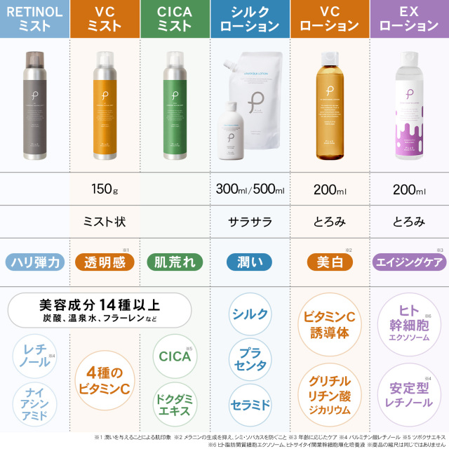 たった3秒本格炭酸エステ 炭酸100％ミスト