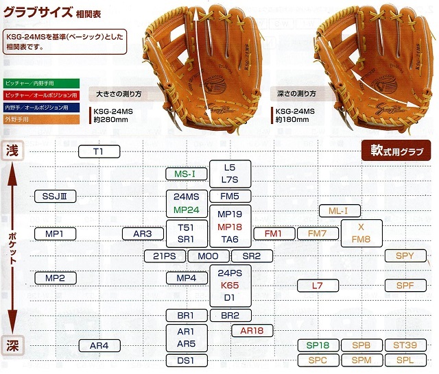 久保田スラッガー専門店 KSN-ST39 本格湯もみ型付け無料