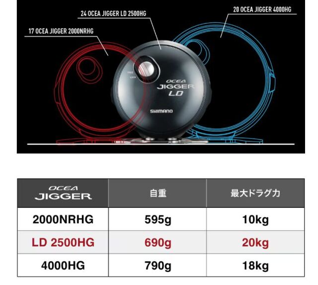 シマノ オシアジガー