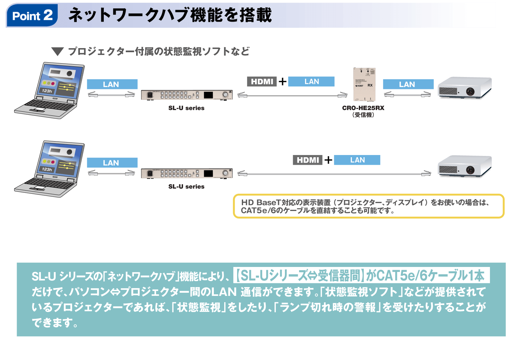 SL-U61・SL-U62のご紹介｜IMAGENICS