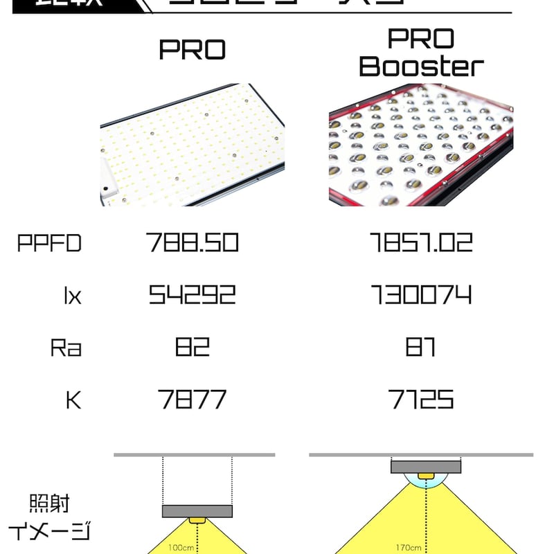 ◇ Helios Green LED PRO Booster 3枚一式セット (303)／ 広
