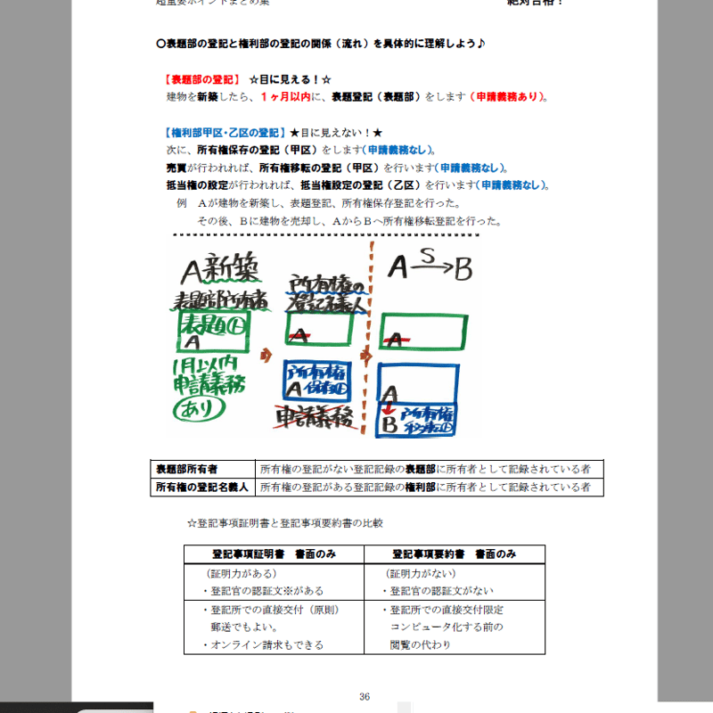 PDF【2025版】宅建みやざき塾・超特急合格！まとめ講義・超重要