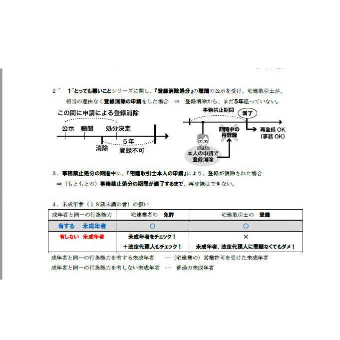 ☆無料☆PDF【2025版】宅建みやざき塾・超特急合格！まとめ講義・超
