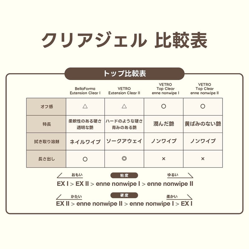 ☆EX新品☆ベトロVETROイクステンションクリアIIトップジェル☆ | わむ