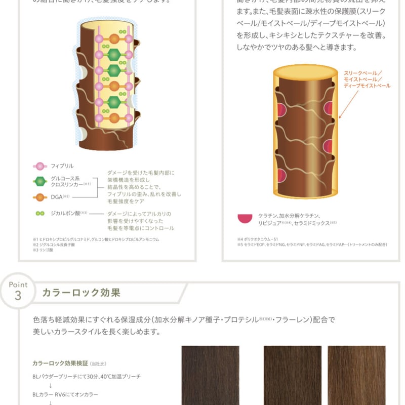 Fエイド】 プリフィカ トリートメント ディープモイスト800g