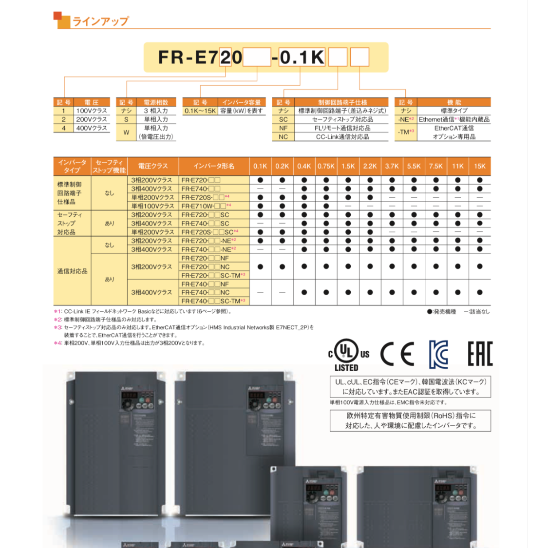 三菱電機 MITSUBISHI】インバータ FR-E700シリーズ 急遽入荷しました