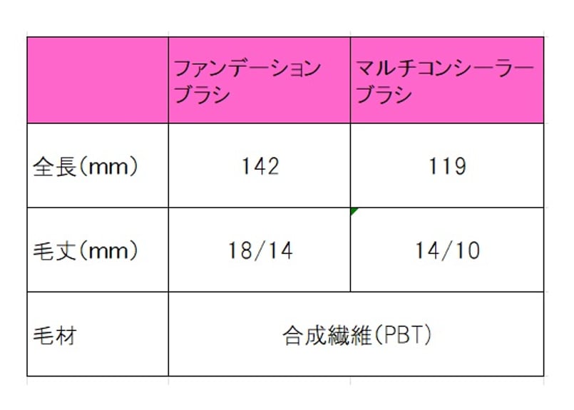 KISHIファンデーションブラシ | 化け子ショップ